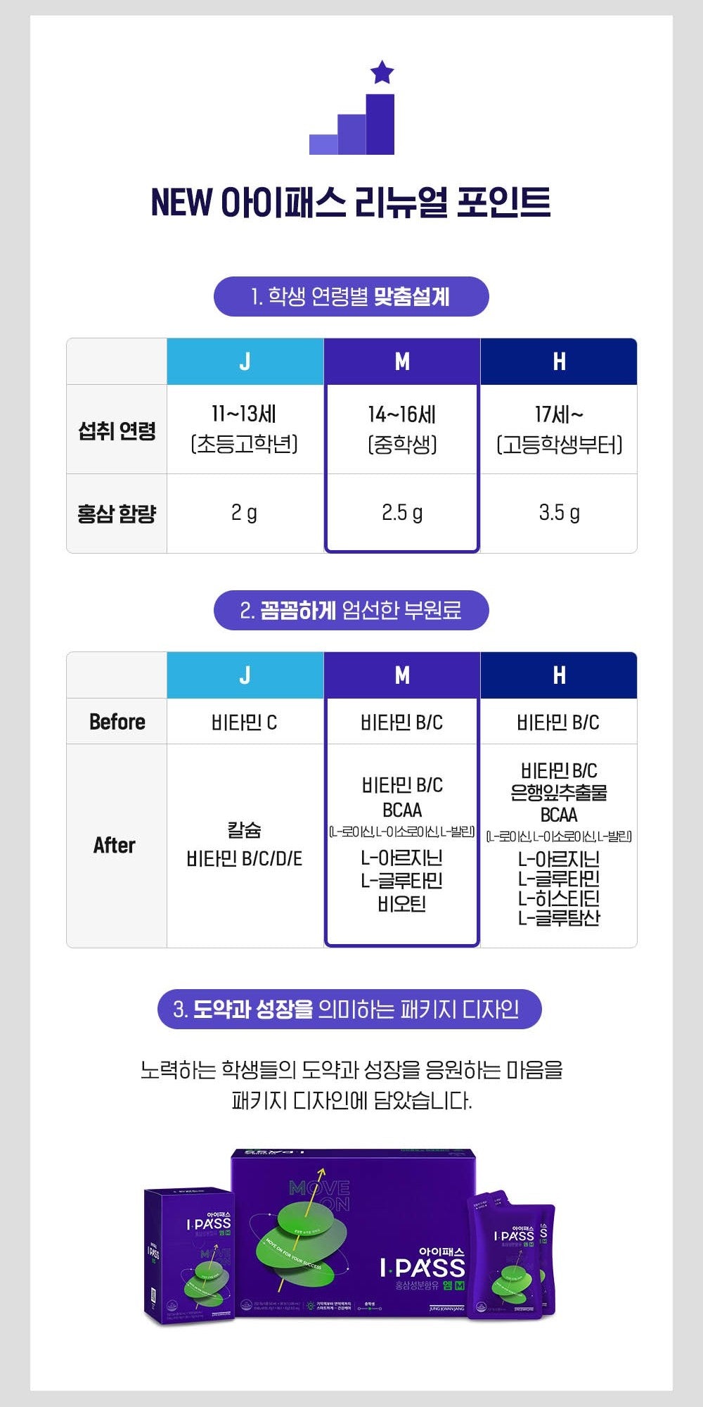 Hồng Sâm KGC Jung Kwan Jang I-Pass M #30 Days-Kallos