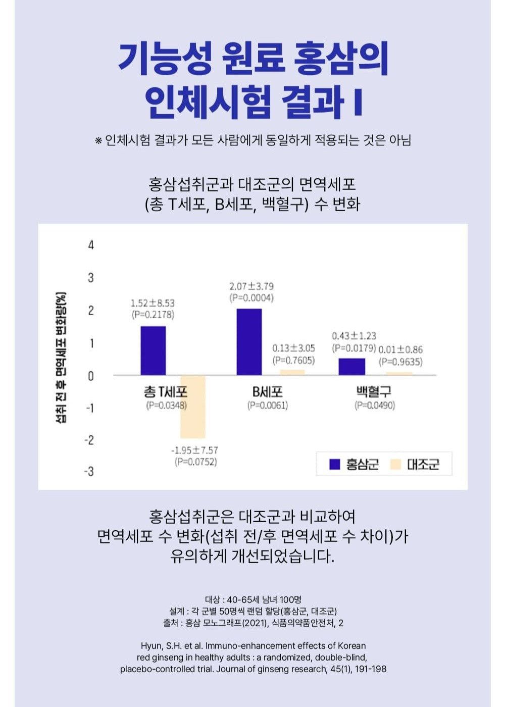 Hồng Sâm KGC Jung Kwan Jang i-Pass M Master Set #90 Days-Kallos
