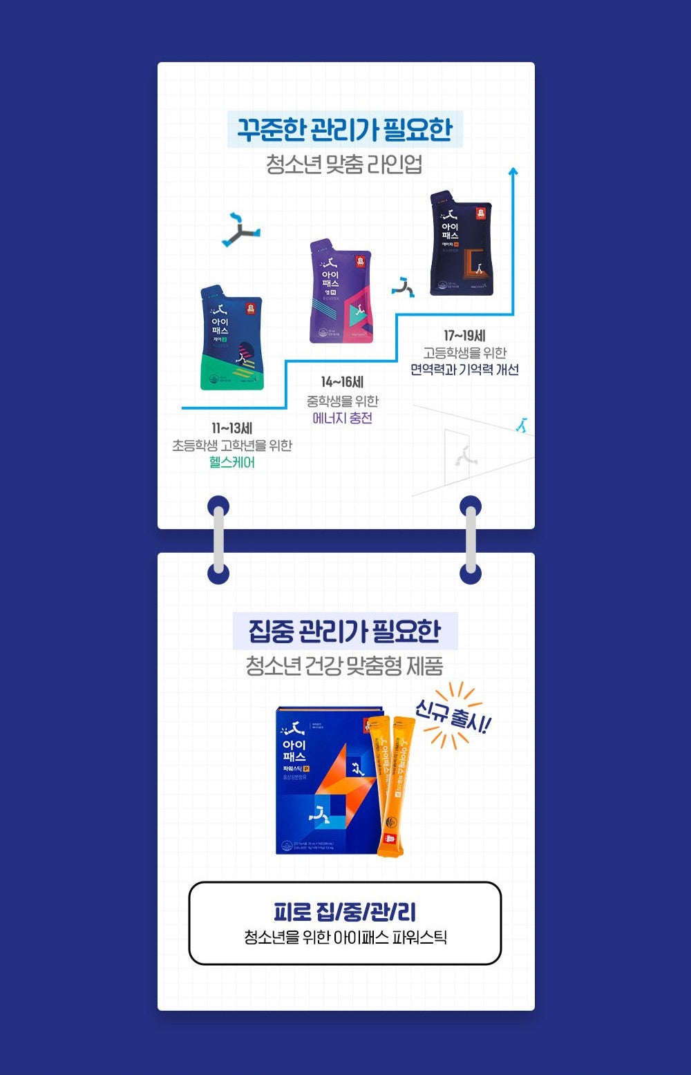 Hồng Sâm KGC Jung Kwan Jang iPASS P Power Stick #14 Days-Kallos