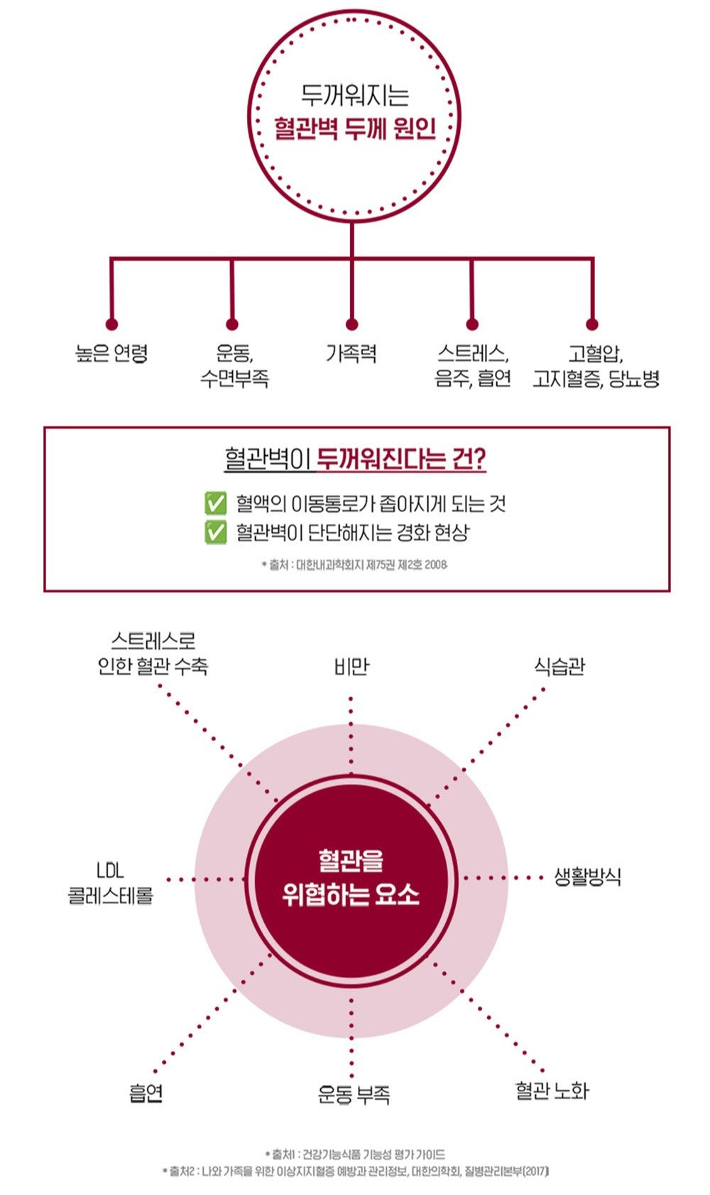 Hồng Sâm KGC Jung Kwan Jang Jangsu:Yul Hyeol (Blood) #30 Days-Kallos