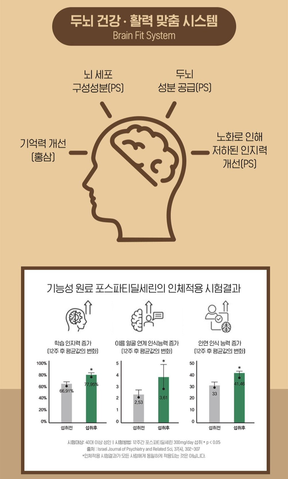 Hồng Sâm KGC Jung Kwan Jang Jangsu:Yul Ji (Cognition) #30 Days-Kallos
