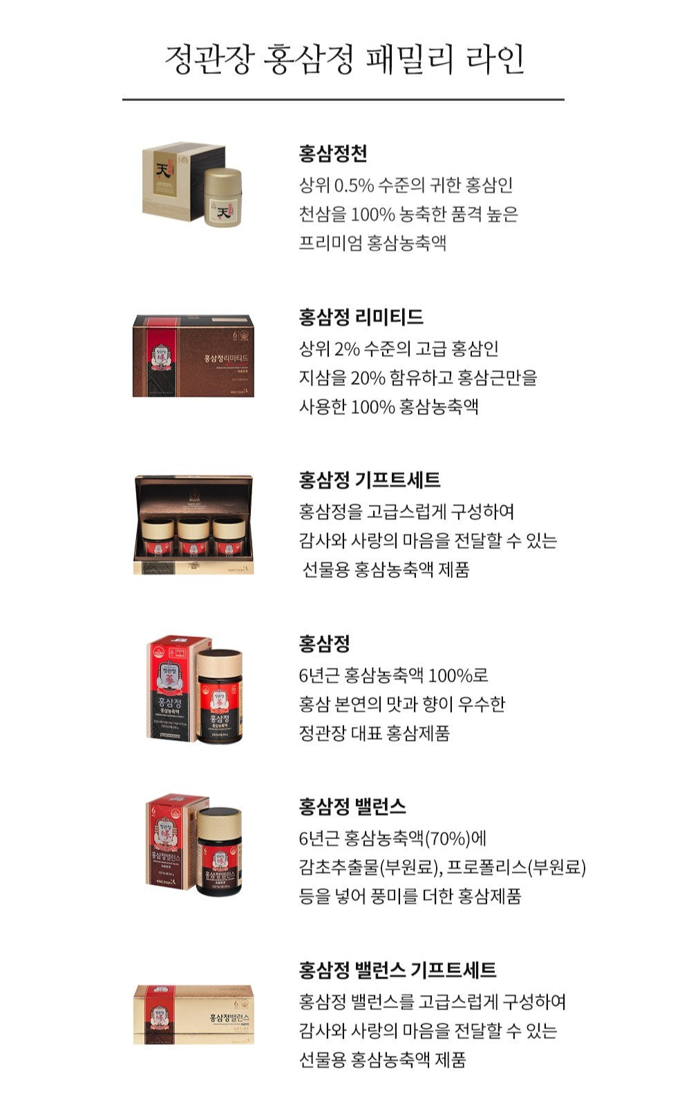 Hồng Sâm KGC Korean Red Ginseng Extract #80 Days-Kallos