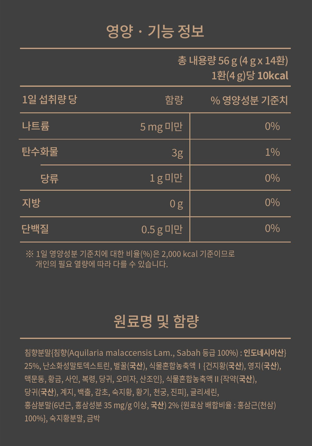 Hồng Sâm KGC Jung Kwan Jang SABAH #14 Pills - Kallos Vietnam