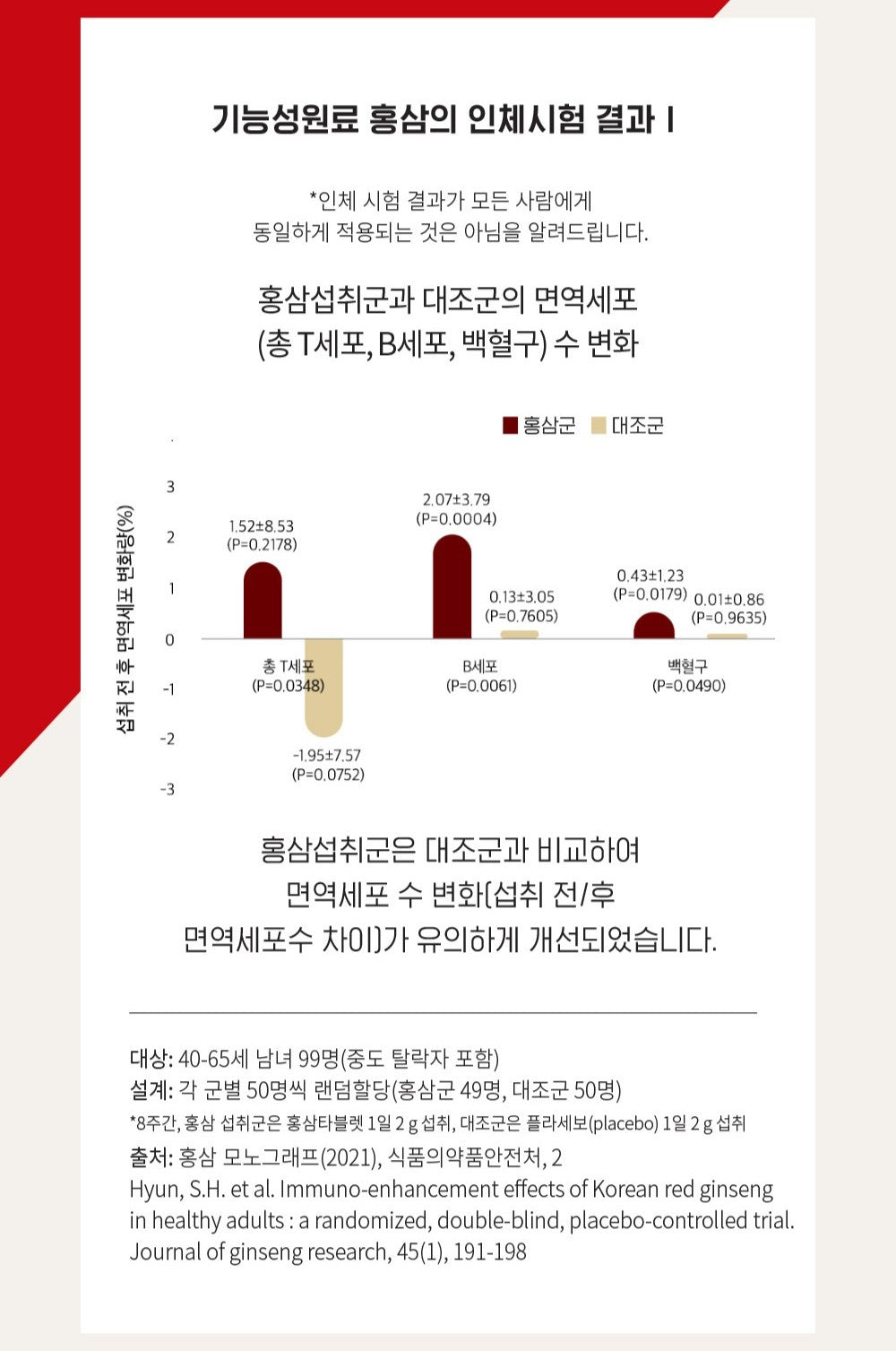 Hồng Sâm KGC Korean Red Ginseng Extract EVERYTIME Original #30 Days (Bojagi)