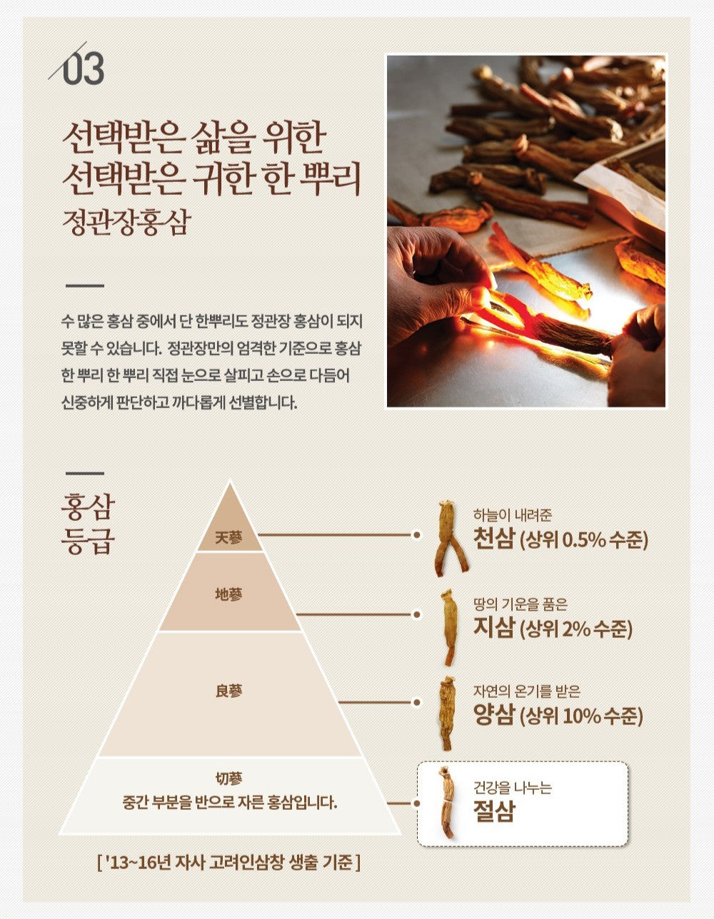 Hồng Sâm KGC Korean Red Ginseng Roots Cut Grade #600 Gram-Kallos