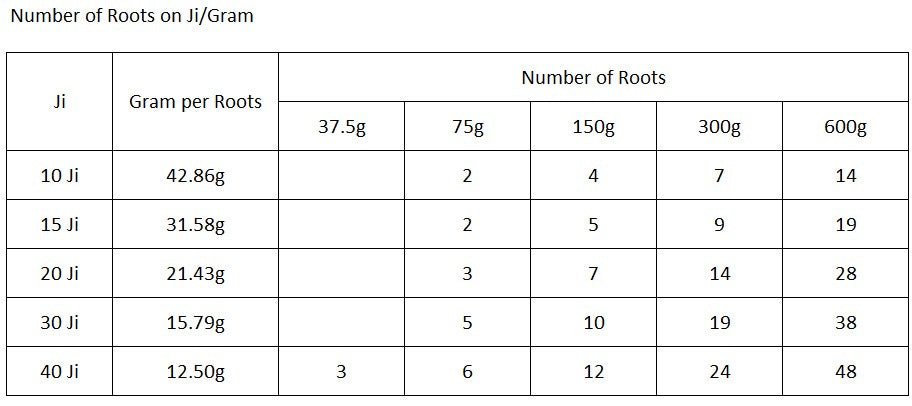 Hồng Sâm KGC Korean Red Ginseng Roots Earth Grade 20ji #600 Gram-Kallos