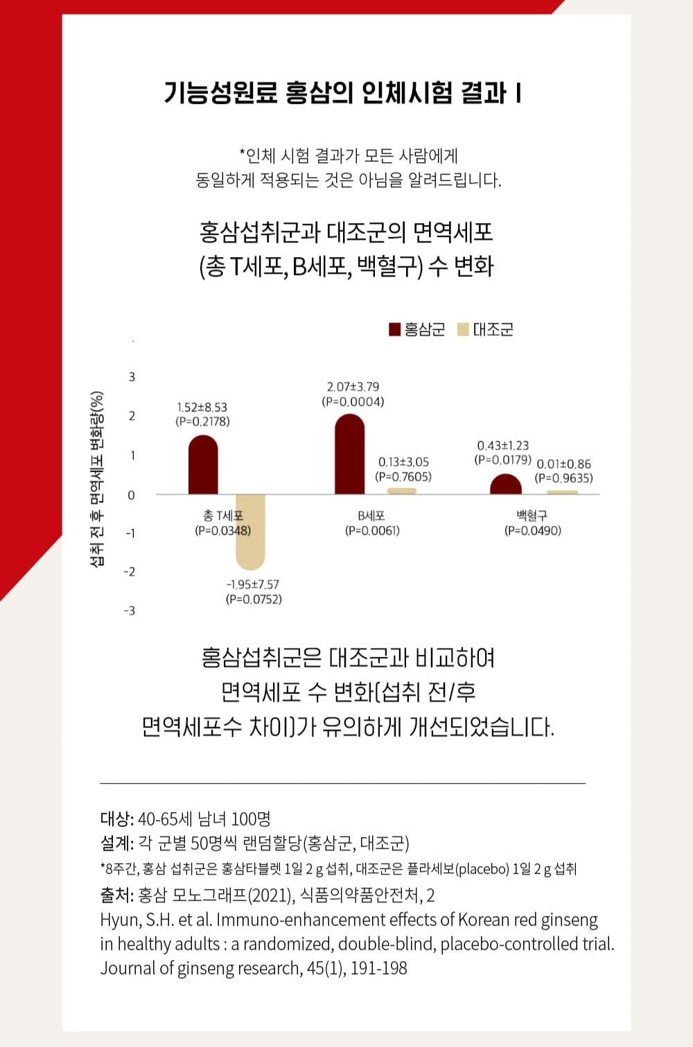 Hồng Sâm KGC Red Ginseng Extract EVERYTIME Original #20 Days