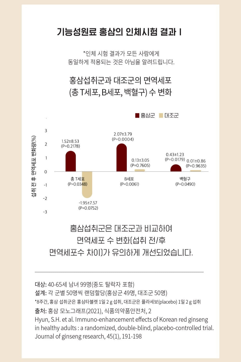 Hồng Sâm KGC Red Ginseng Extract EVERYTIME Soft #20 Days