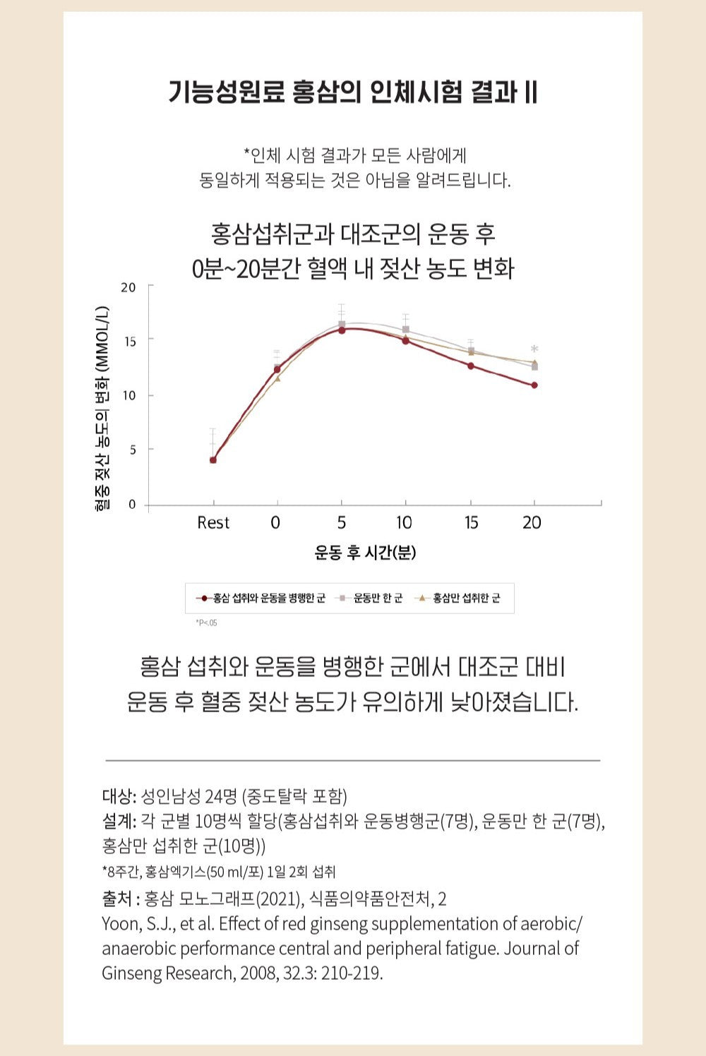 Hồng Sâm KGC Red Ginseng Extract EVERYTIME Soft #20 Days