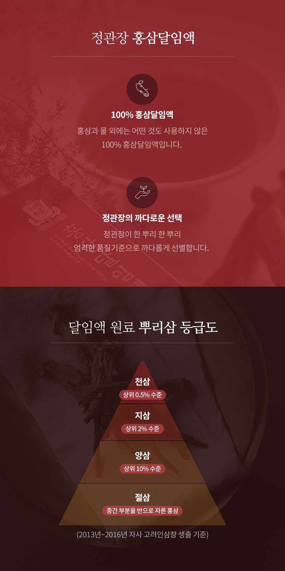 Hồng Sâm KGC Jung Kwan Jang Red Ginseng Decoction Jisam G30 #48 Days-Kallos