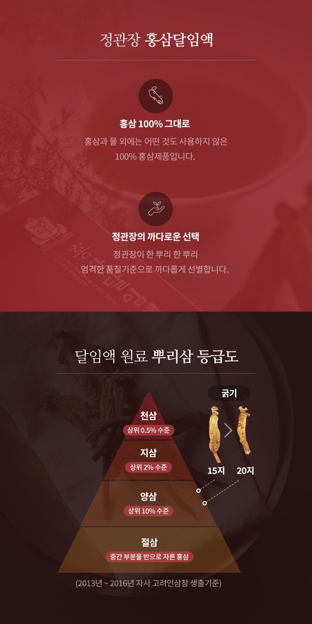 Hồng Sâm KGC Jung Kwan Jang Red Ginseng Decoction Yangsam G15 #48 Days - Kallos Vietnam