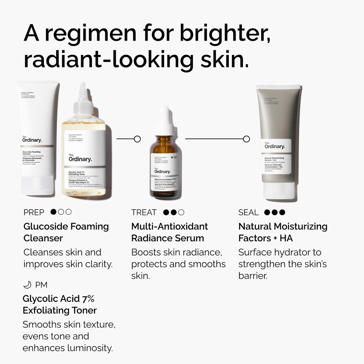 Tinh Chất The Ordinary Multi-Antioxidant Radiance Serum