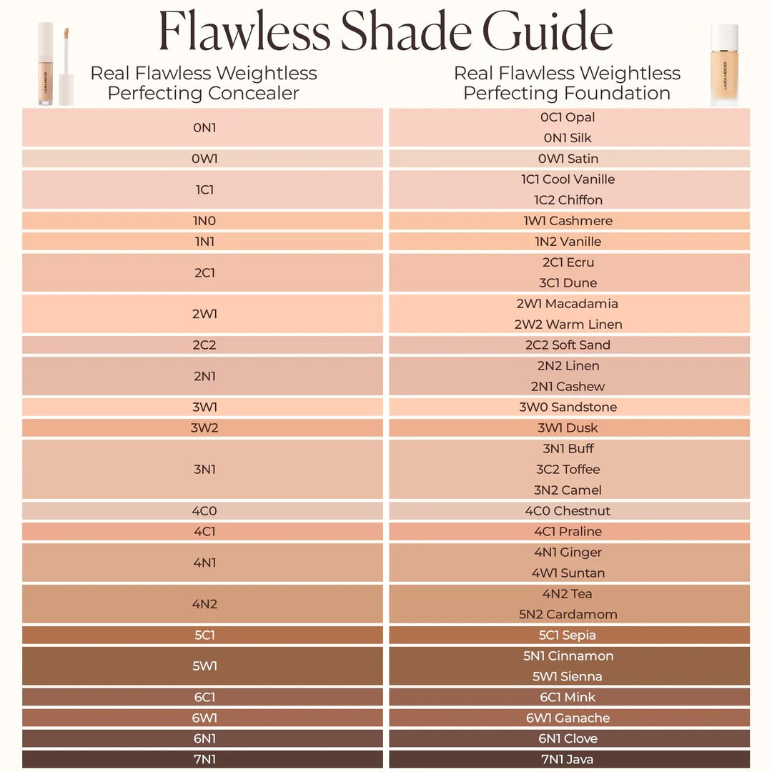Kem Che Khuyết Điểm Laura Mercier Real Flawless #2C1