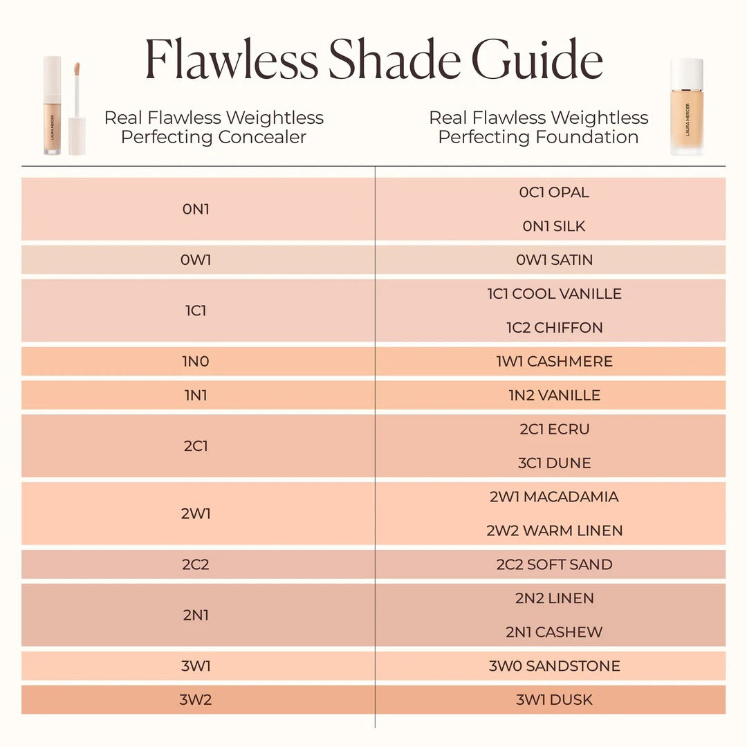 Kem Che Khuyết Điểm Laura Mercier Real Flawless #2C1
