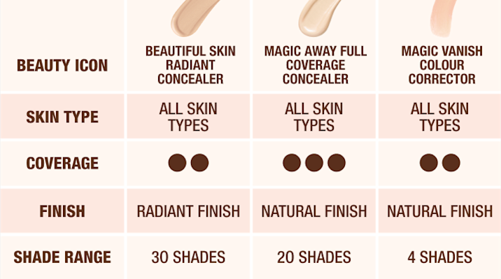 Kem Che Khuyết Điêm Charlotte Tilbury Beautiful Skin Radiant Concealer 