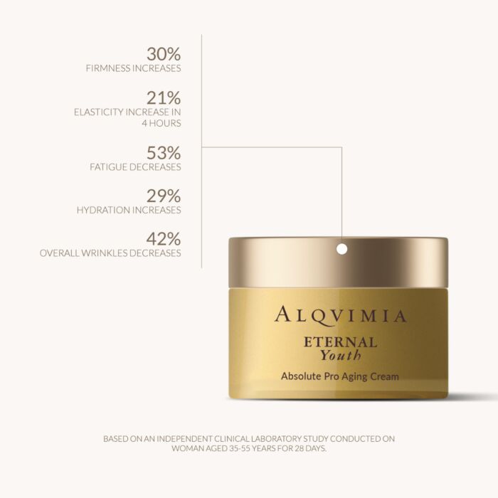 Kem Dưỡng ALQVIMIA Eternal Youth Absolut Pro Aging Facial Cream-Kallos