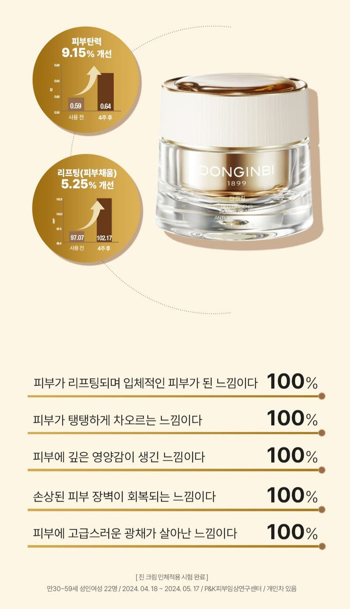 Kem Dưỡng DONGINBI 1899 Red Ginseng Power Repair Anti-Aging Cream (Special Set)-Kallos