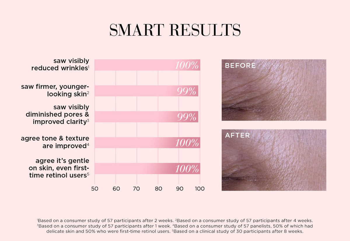 Kem Dưỡng Elizabeth Arden Retinol + HPR Ceramide Water Cream