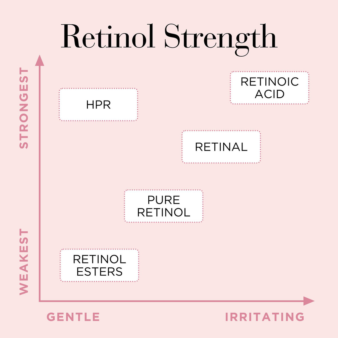 Kem Dưỡng Elizabeth Arden Retinol + HPR Ceramide Water Cream