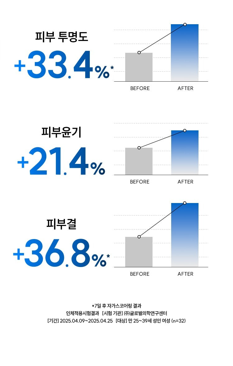 Kem Dưỡng HANYUL Artemisia Hydrating Cream