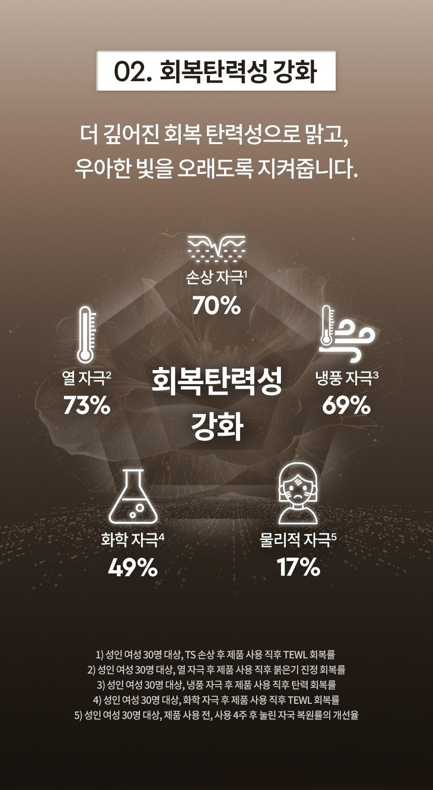 Kem Dưỡng HERA Signia Vital Lifting Cream