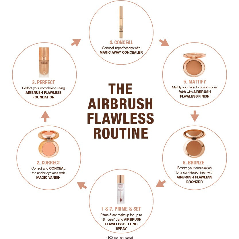 Kem Hiệu Chỉnh Da Charlotte Tilbury Magic Vanish #Medium