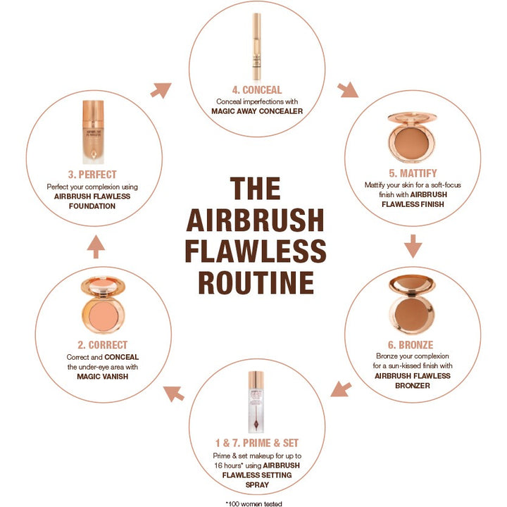 Kem Hiệu Chỉnh Da Charlotte Tilbury Magic Vanish 