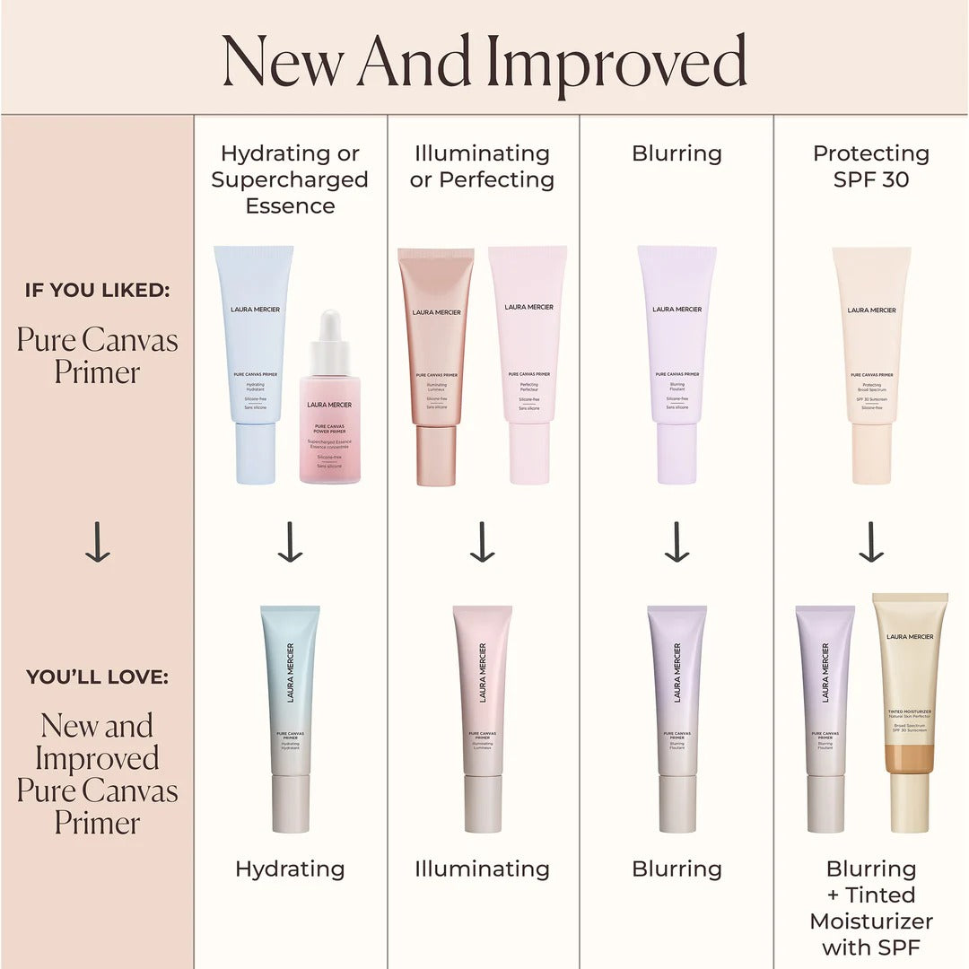 Kem Lót Laura Mercier Pure Canvas Primer Illuminating