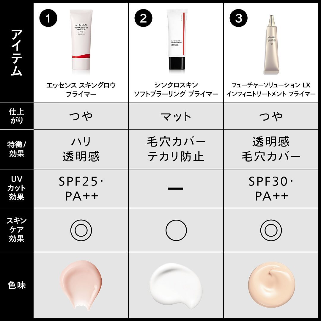 Kem Lót SHISEIDO REVITALESSENCE Skin Glow Primer