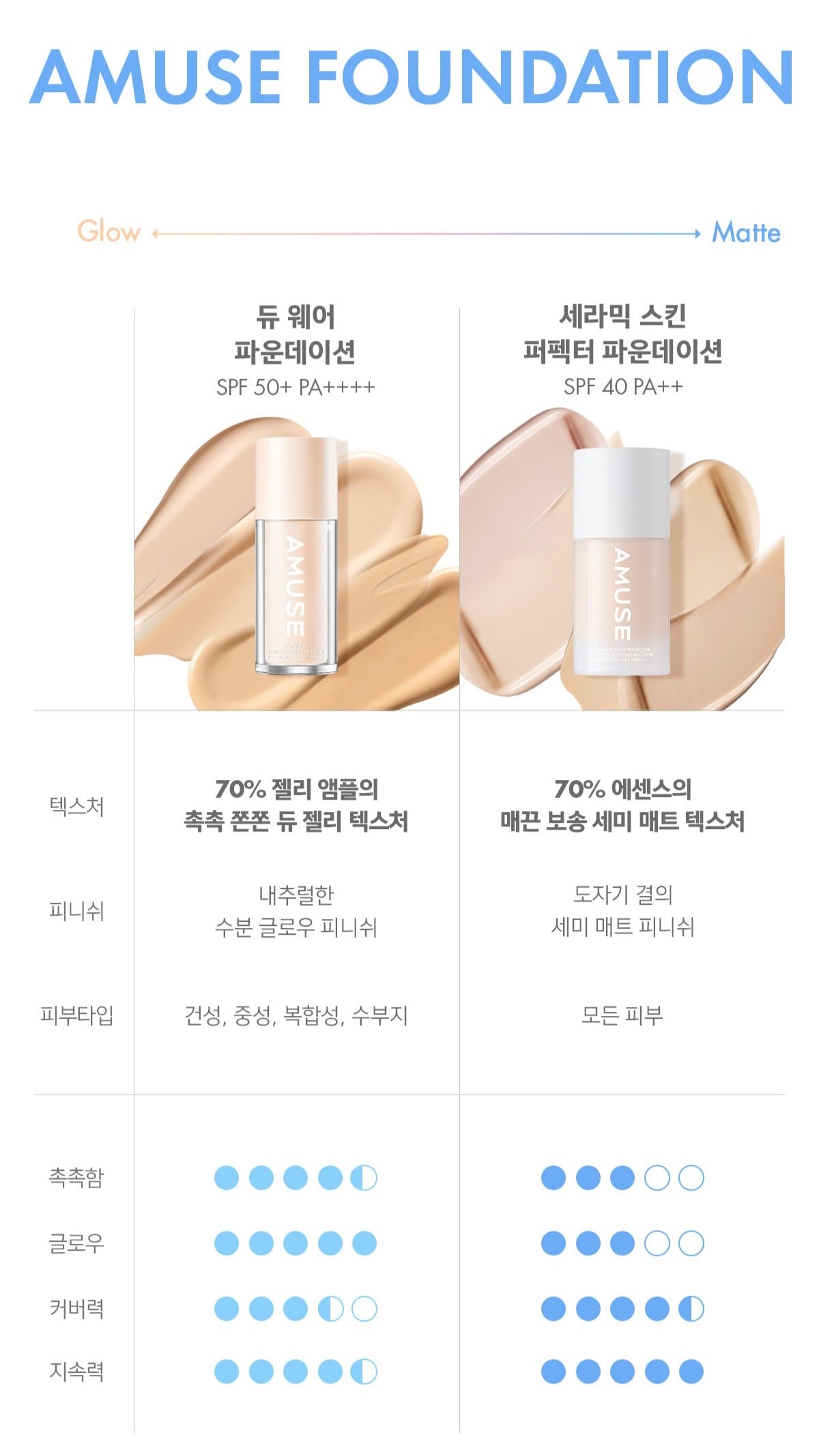 Kem Nền AMUSE Ceramic Skin Perfector Foundation