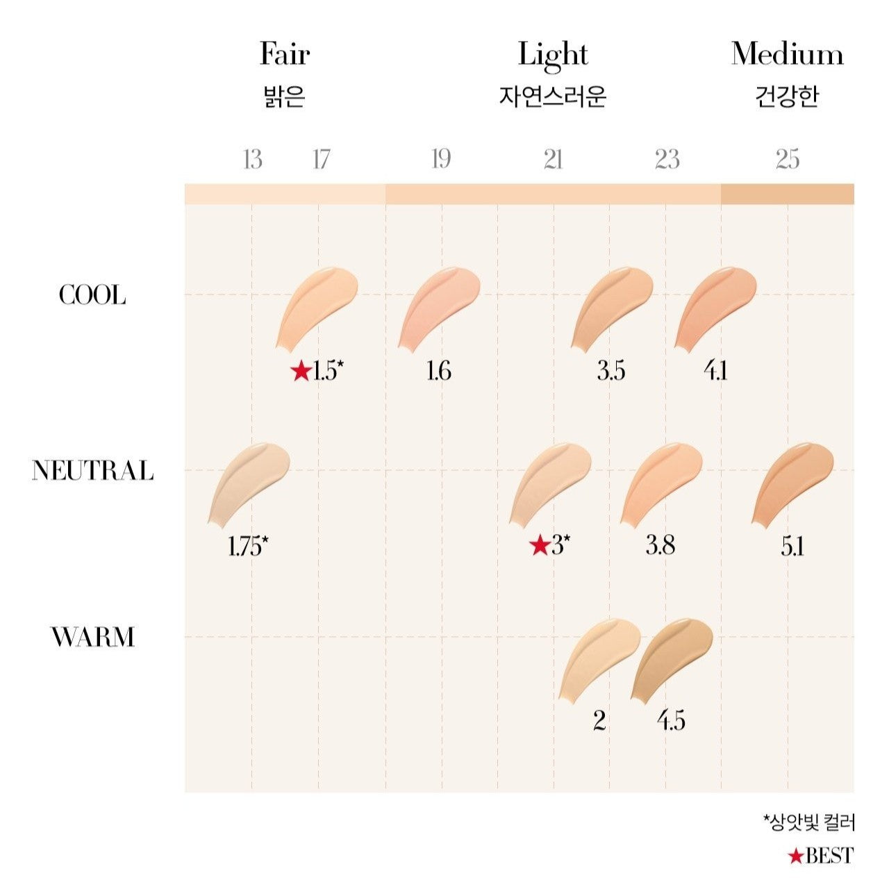 Kem Nền ARMANI Power Fabric Pro Foundation #4.5-Kallos