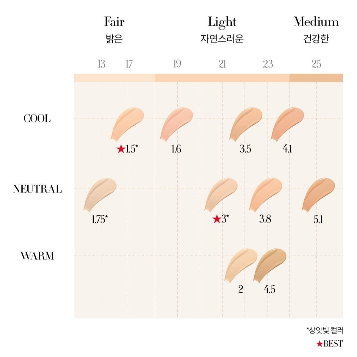 Kem Nền ARMANI Power Fabric Pro Foundation #5.1 Light To Medium - Pink