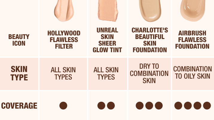 Kem Nền Charlotte Tilbury Airbrush Flawless Foundation #5 Warm