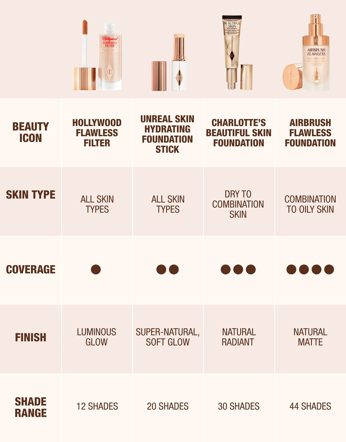 Kem Nền Charlotte Tilbury Unreal Skin Sheer Glow Foundation #7.5 Medium