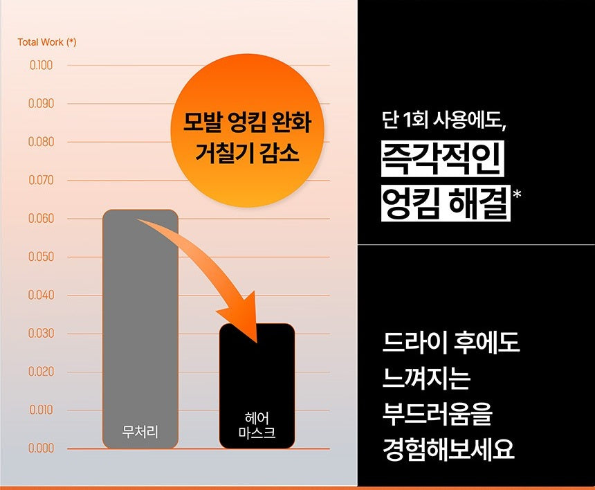 Kem Ủ Tóc Mise En Scene Perfect Argan Capsule Repair Hair Mask