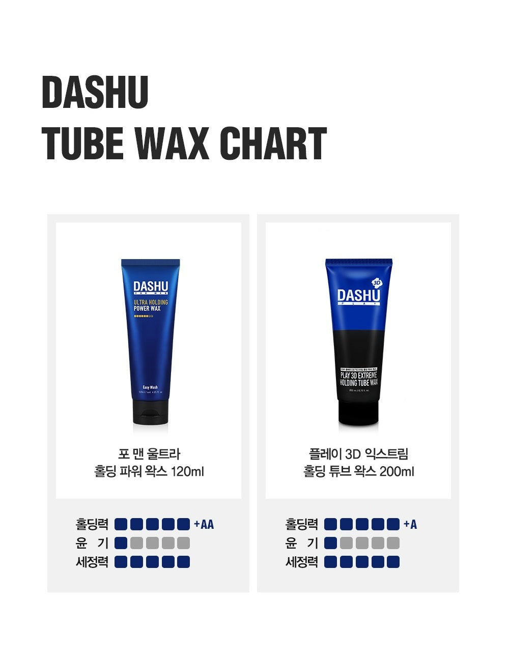 Kem Vuốt Tóc DASHU For Men Ultra Holding Power Tube Wax