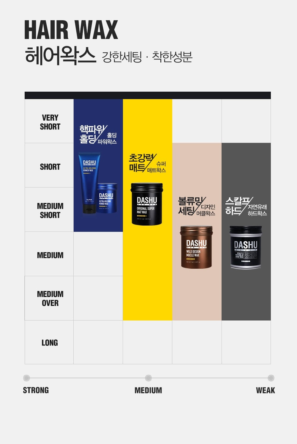 Kem Vuốt Tóc DASHU For Men Ultra Holding Power Tube Wax