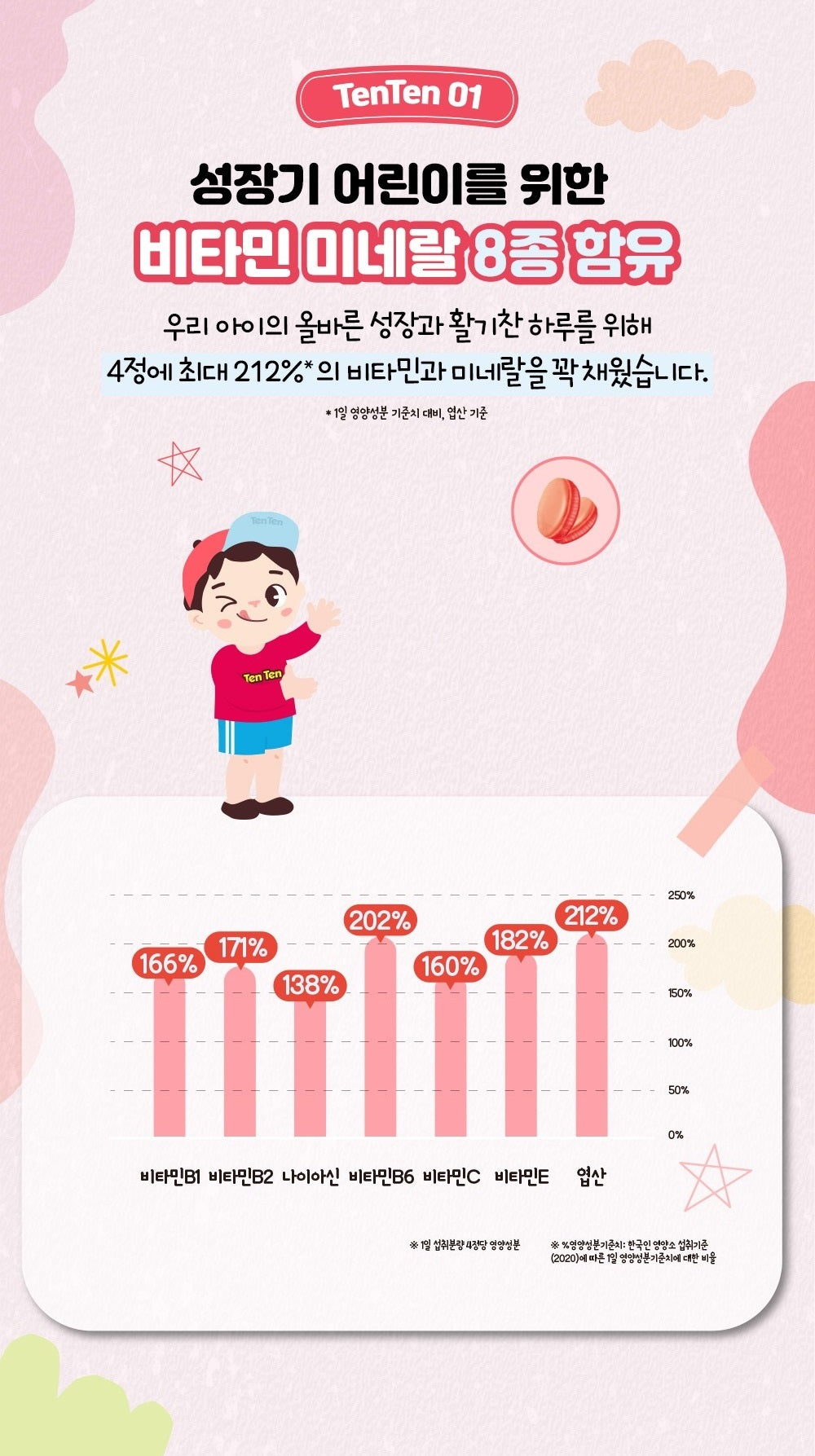 Kẹo Tăng Chiều Cao Hanmi Tentenmat Multivitamin-Kallos