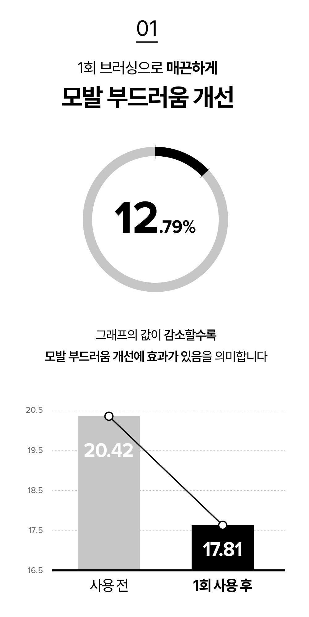 Lược Gỡ Rối ReFa Heart Brush #Aurora White