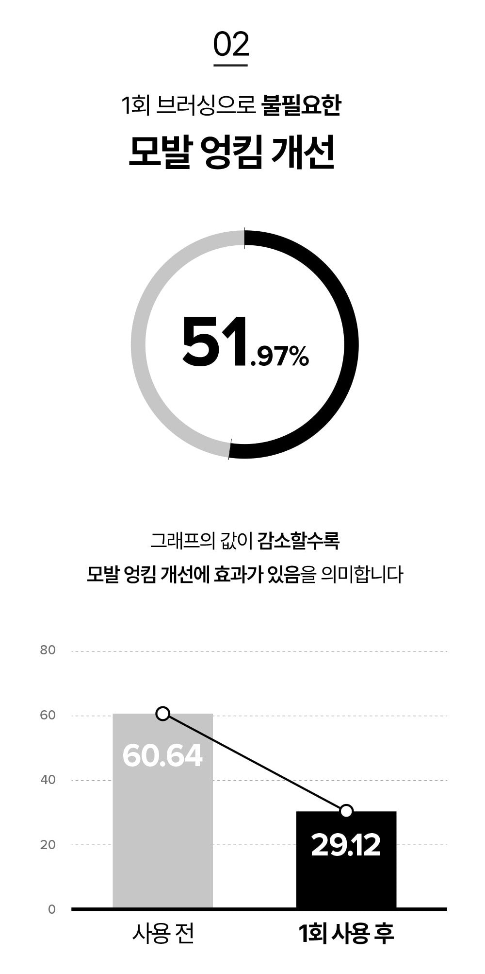 Lược Gỡ Rối ReFa Heart Brush #Aurora White