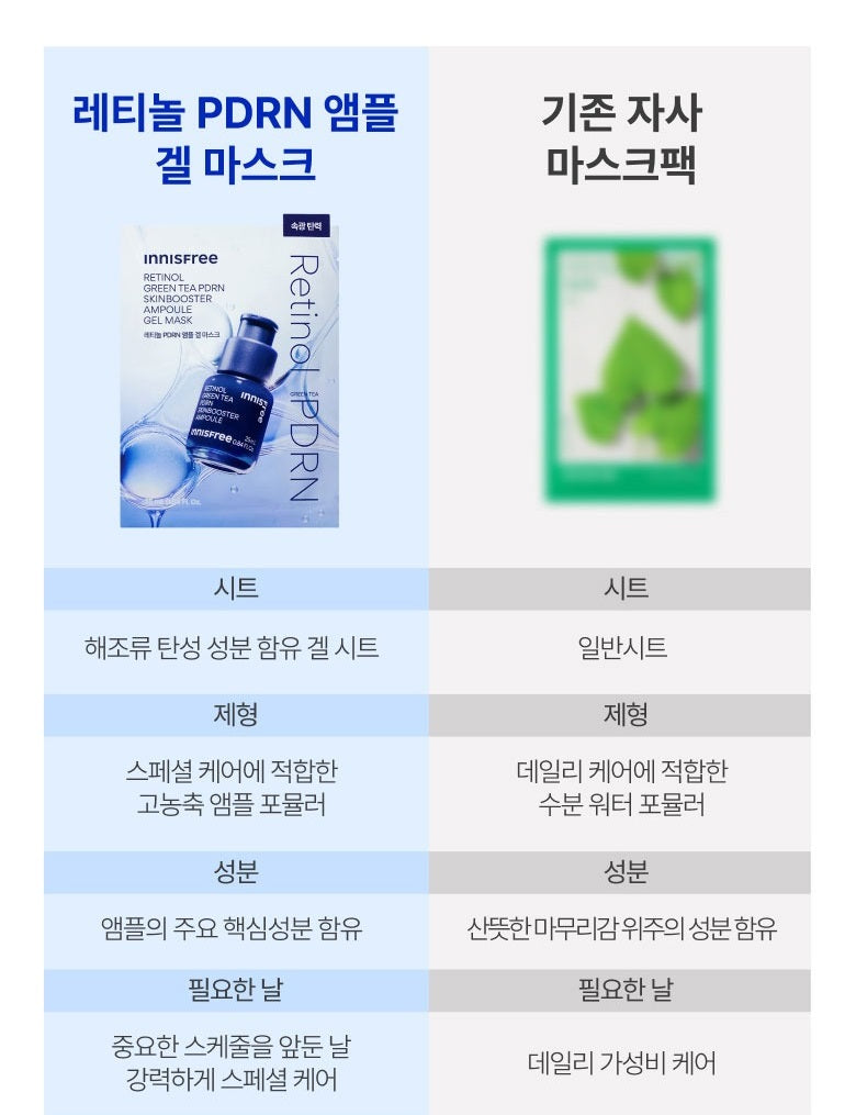 Mặt Nạ INNISFREE Retinol Green Tea PDRN Skinbooster Ampoule Gel Mask-Kallos