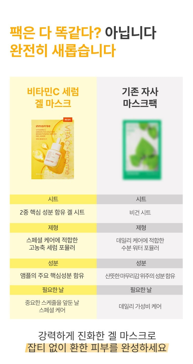 Mặt Nạ INNISFREE Vitamin C Green Tea Enzyme Brightening Serum Gel Mask-Kallos