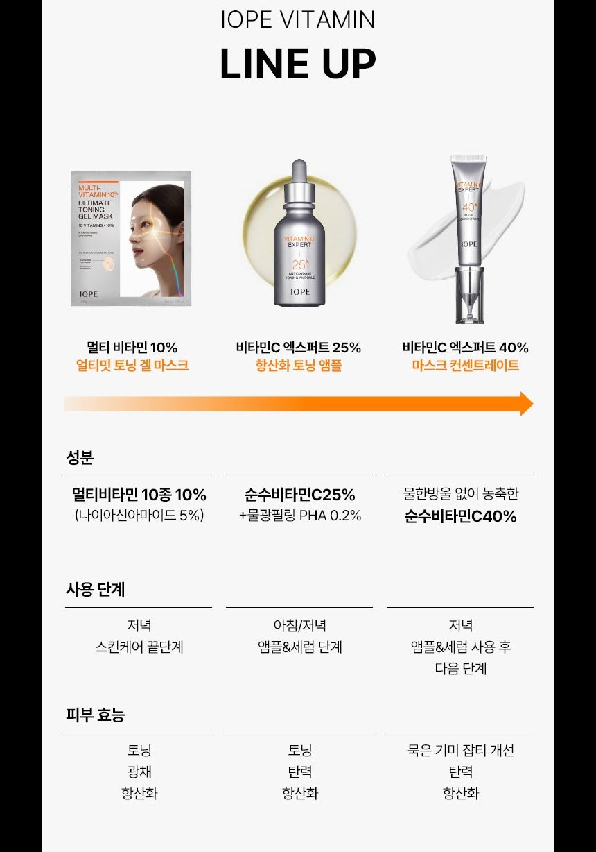 Mặt Nạ IOPE Multivitamin 10% Ultimate Toning Gel Mask-Kallos