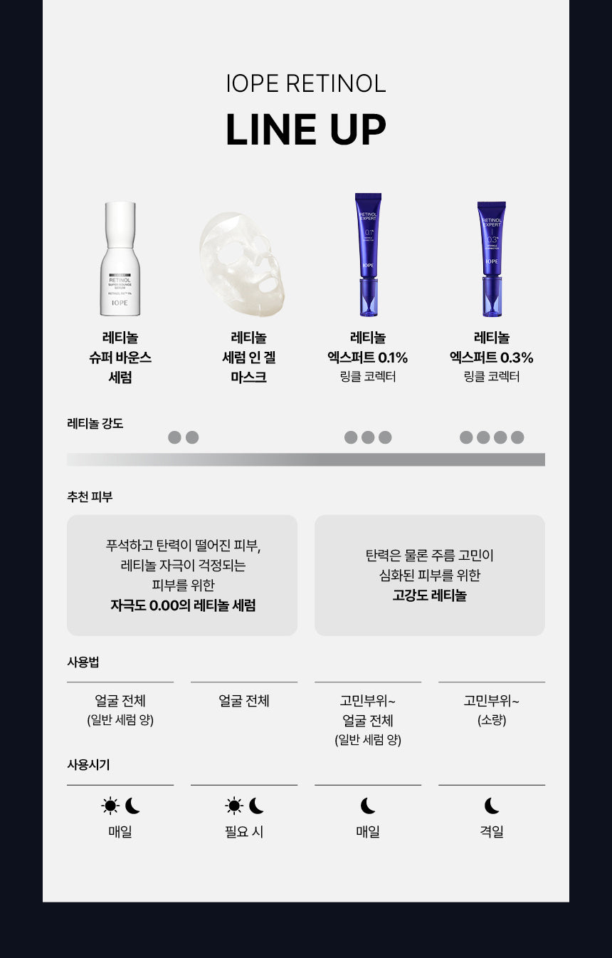 Mặt Nạ IOPE Retinol Serum In Gel Mask-Kallos
