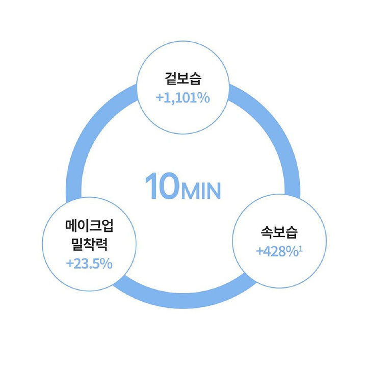 LANEIGE Cream Skin Milky Hydration Sheet Mask