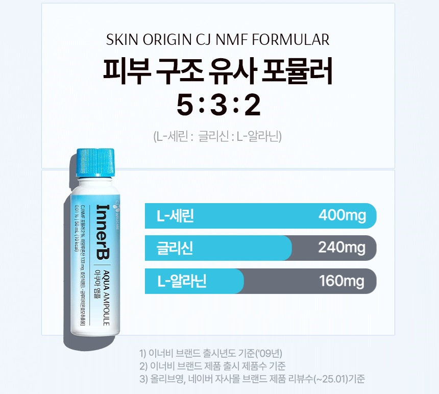 Nước CJ InnerB Aqua Ampoule-Kallos