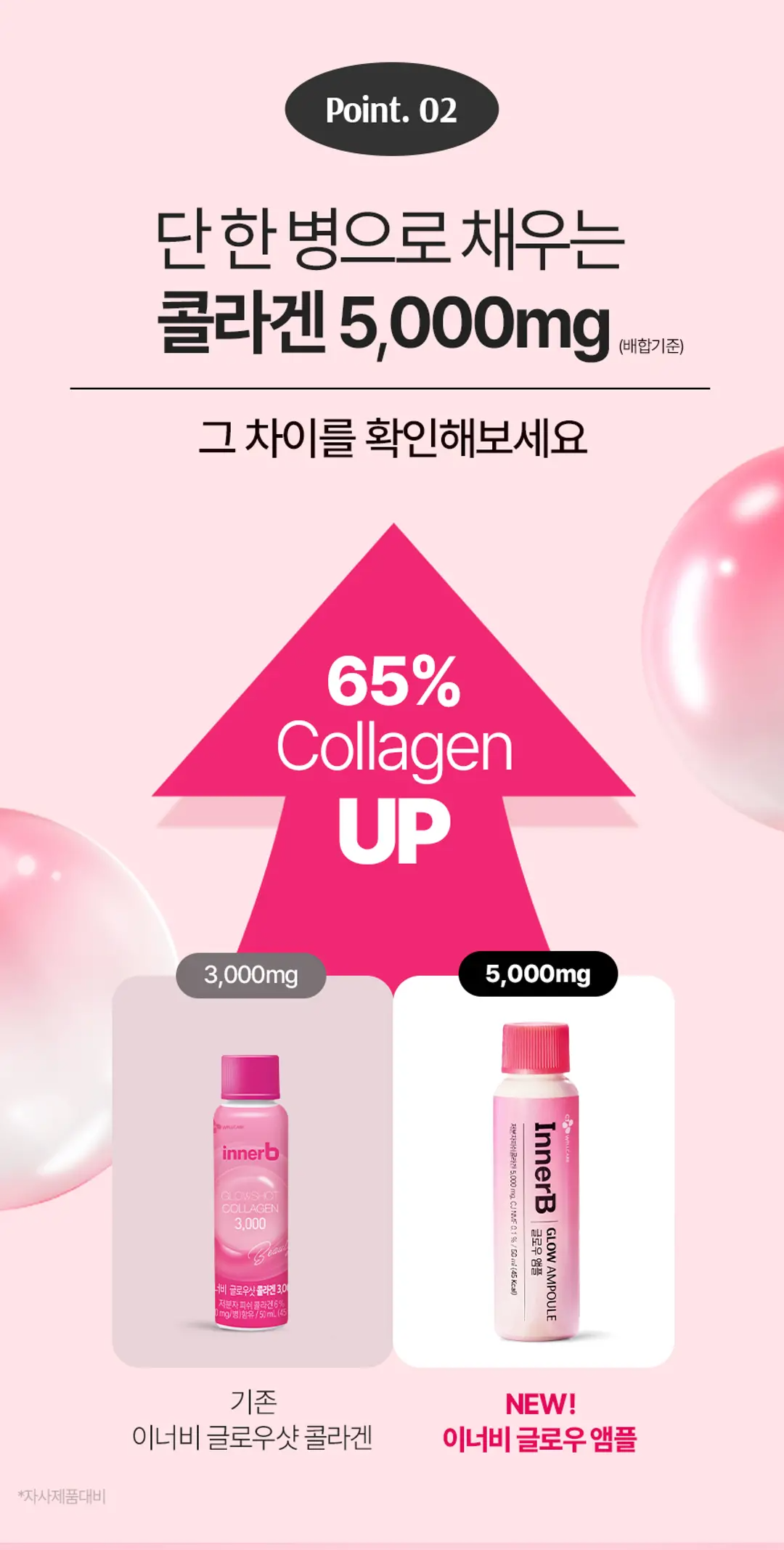 Nước Collagen CJ InnerB Glow Collagen Ampoule