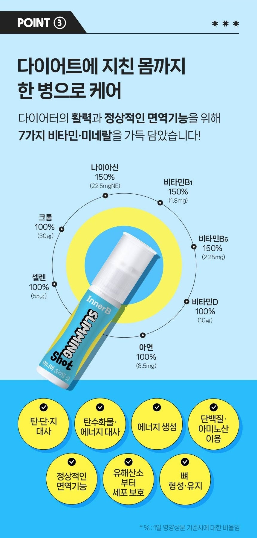 Nước Giảm Cân CJ InnerB Slimming Shot-Kallos