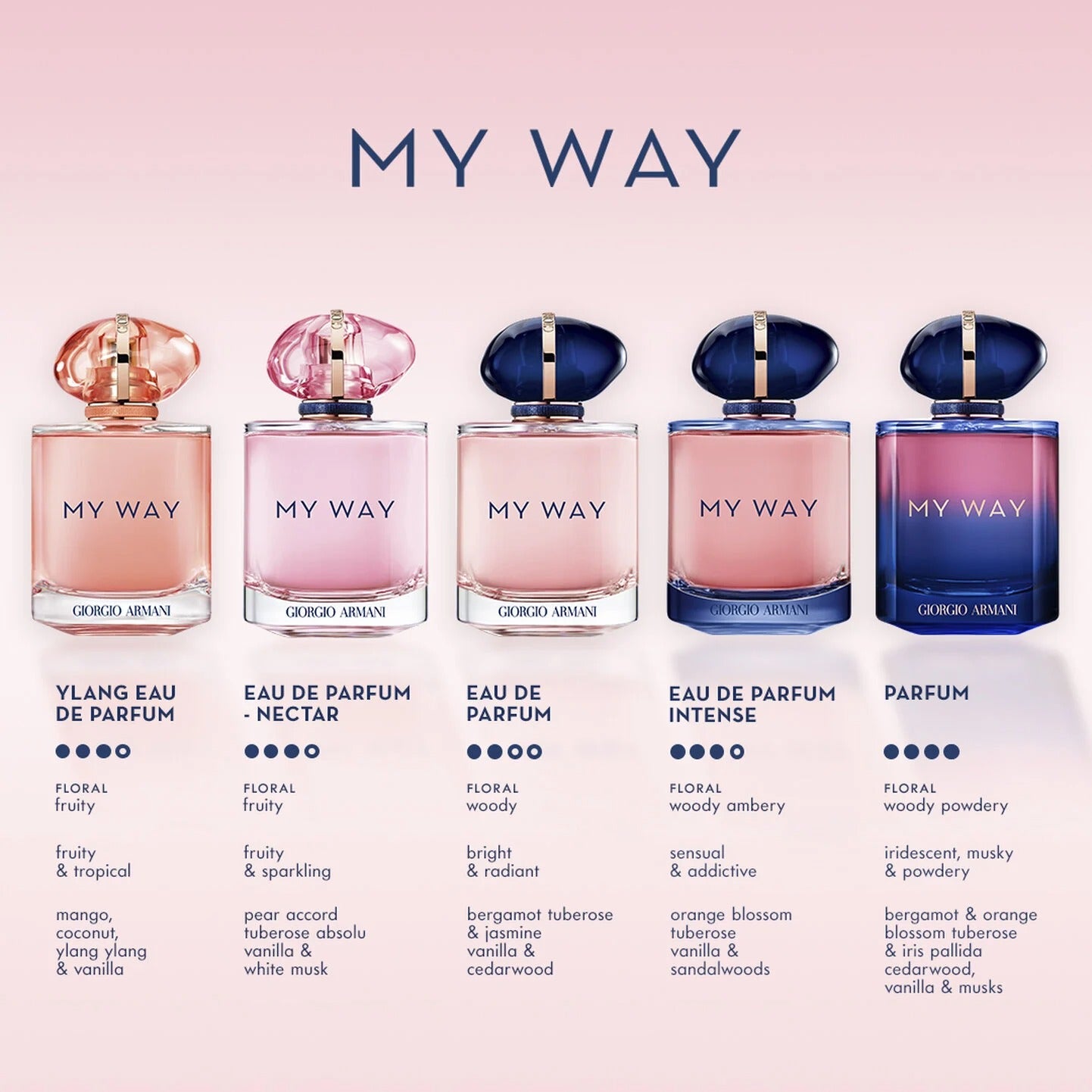 Nước Hoa ARMANI My Way Eau de Parfum-Kallos