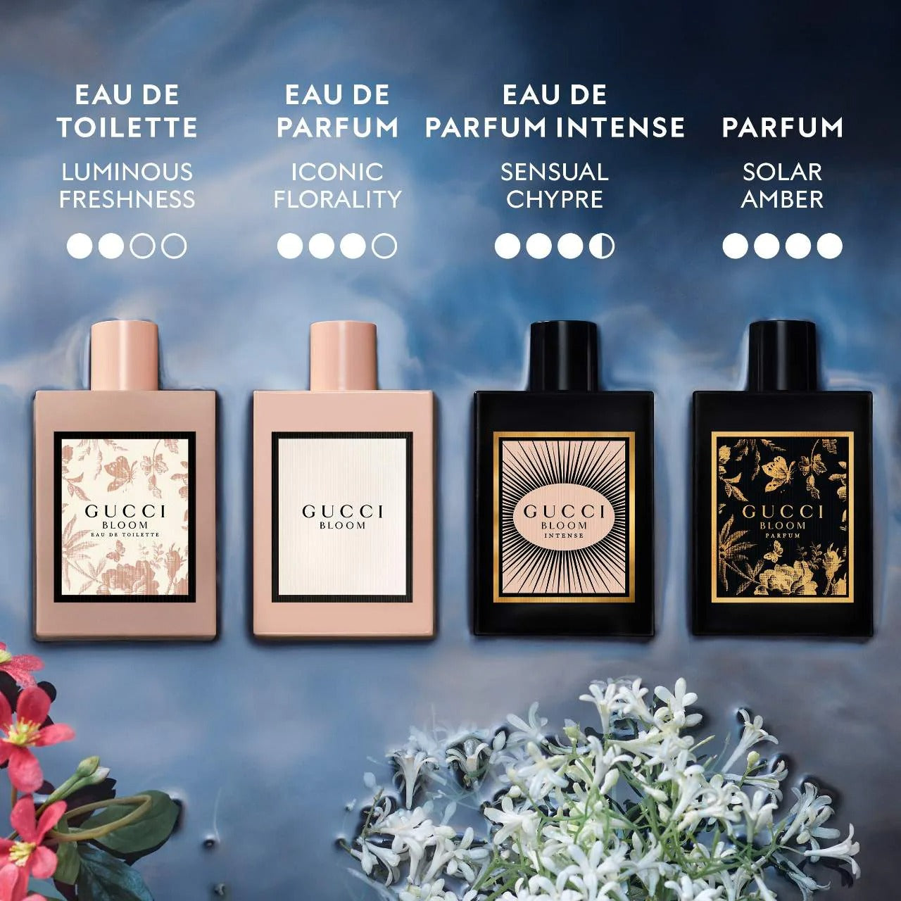 Nước Hoa GUCCI Bloom Parfum-Kallos